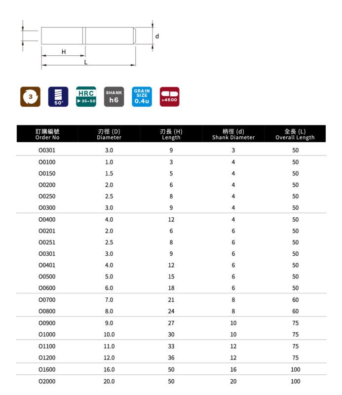 O型鋁用刀_規格