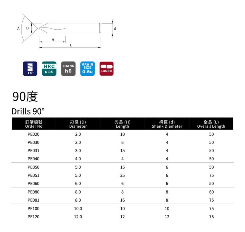 PE定位鑽 90度_規格