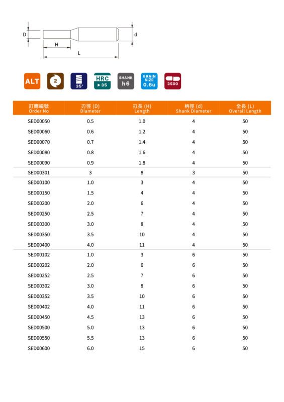 ED兩刃端銑刀 規格