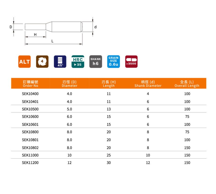 SEK長柄四刃端銑刀_規格