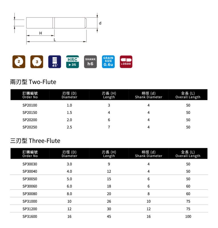 SP鋁用刀_規格