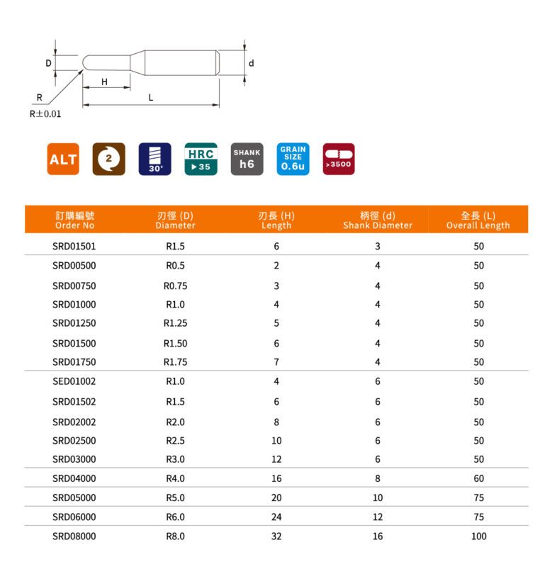 SRD兩刃球刀_規格