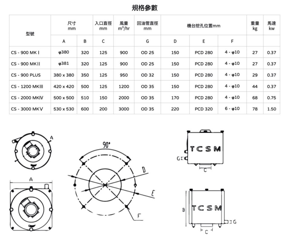 油霧回收機規格