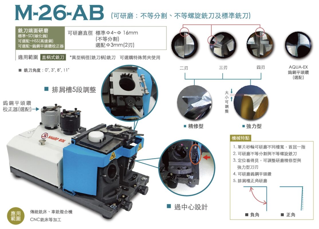 銑刀研磨機 規格圖