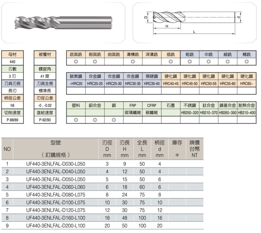 FAL長刃鋁用刀規格