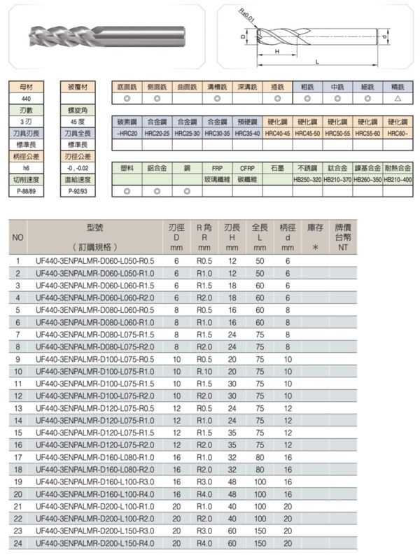 PAL鋁用圓鼻刀規格